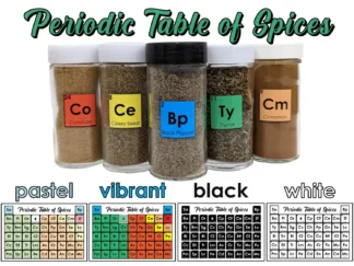 Periodic Table of Spices